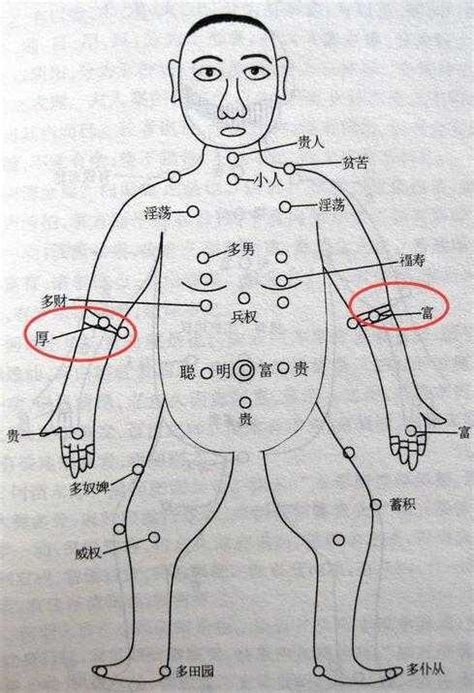 肩膀痣的位置|肩膀长痣代表什么 肩膀长痣图解算命